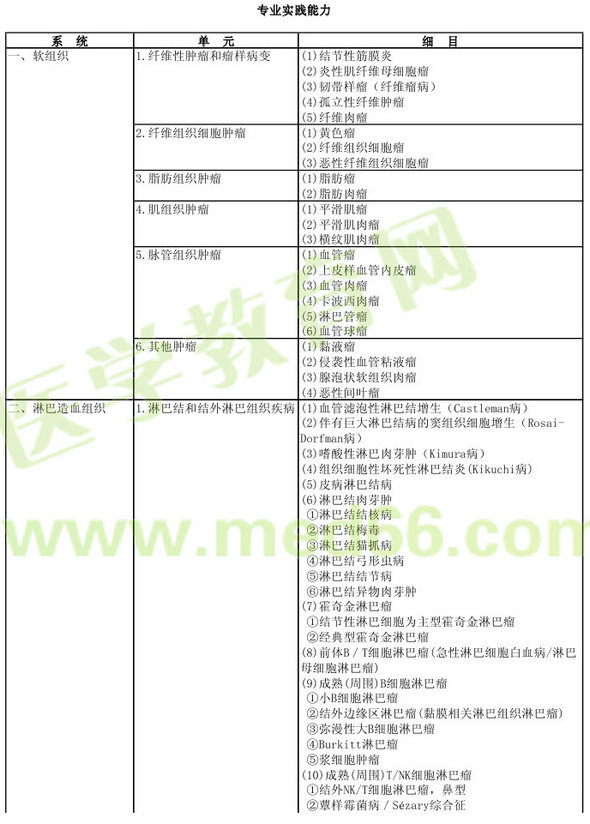 病理學2013年主治醫(yī)師考試大綱：專業(yè)實踐能力
