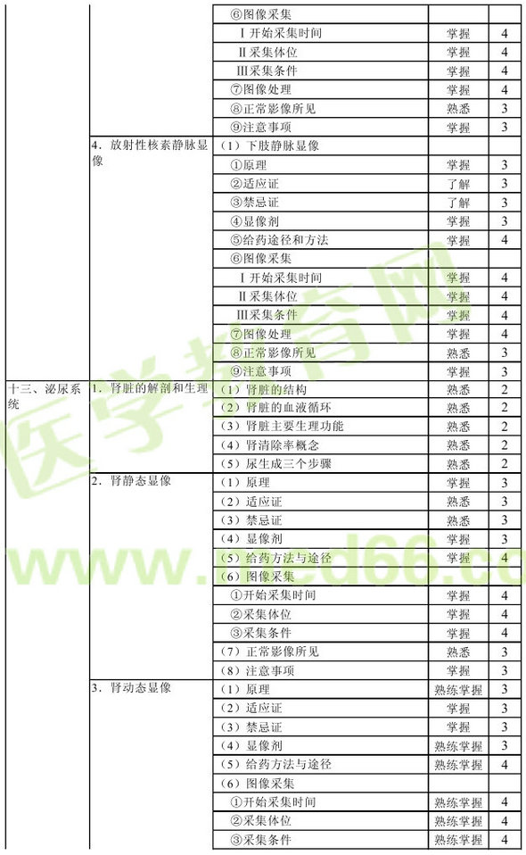 2013年核醫(yī)學(xué)主管技師考試大綱