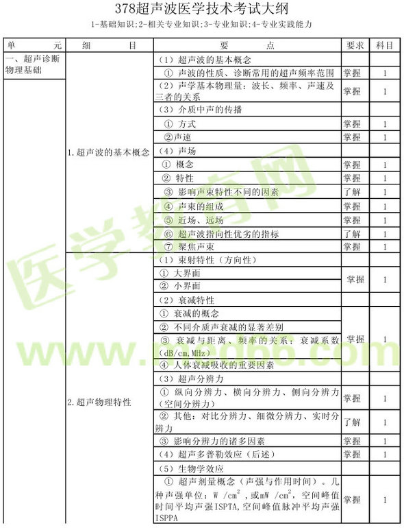 2013年超聲波醫(yī)學(xué)技術(shù)主管技師考試大綱