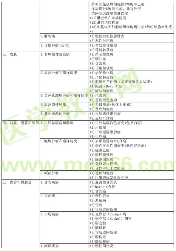 病理學2013年主治醫(yī)師考試大綱：專業(yè)實踐能力