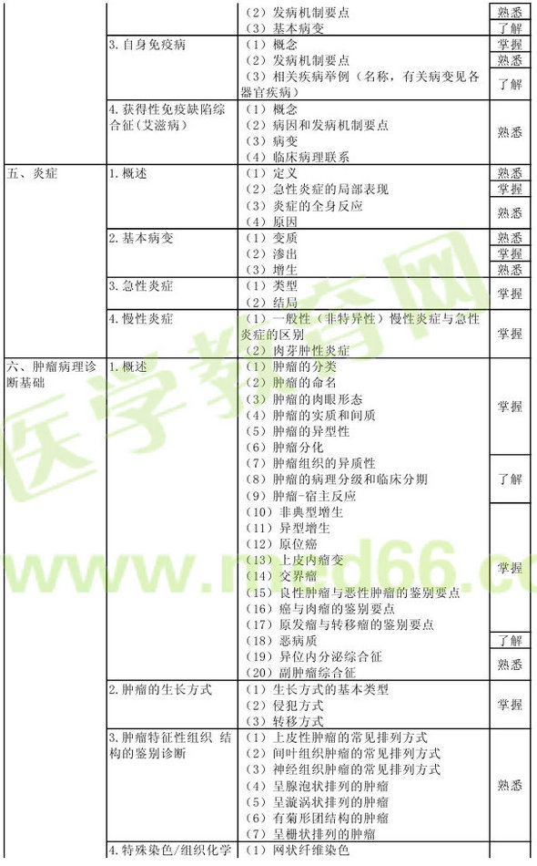 2013年病理學(xué)主治醫(yī)師考試大綱：基礎(chǔ)知識