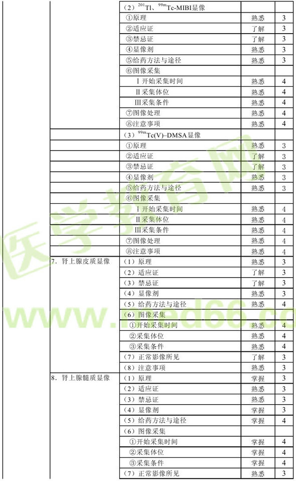 2013年核醫(yī)學(xué)主管技師考試大綱