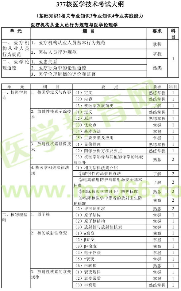 2013年核醫(yī)學(xué)主管技師考試大綱