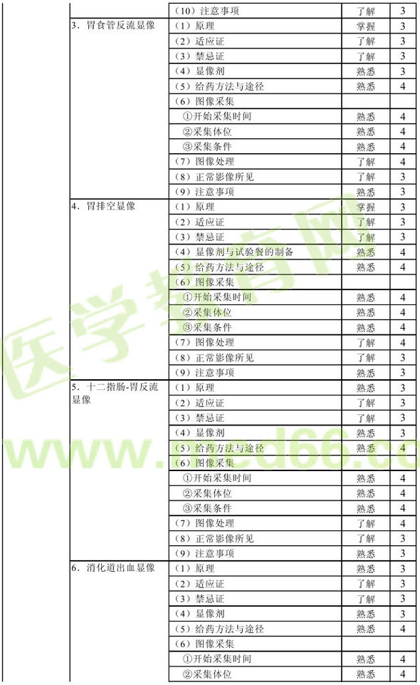 2013年核醫(yī)學(xué)主管技師考試大綱