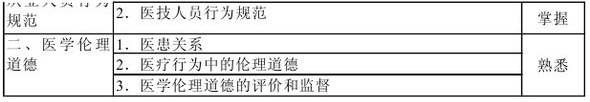 心理治療2013年主治醫(yī)師考試大綱：基礎知識
