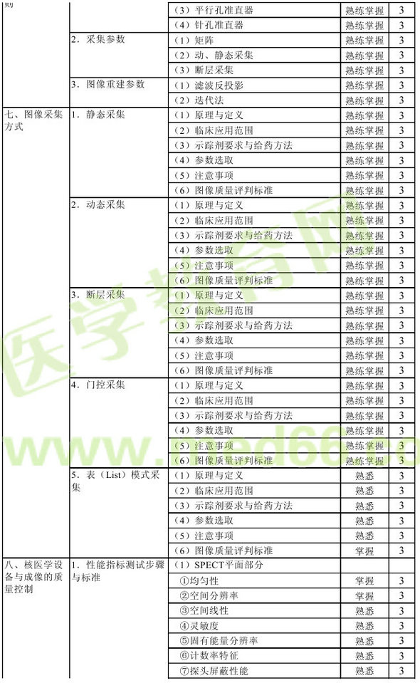 2013年核醫(yī)學(xué)主管技師考試大綱