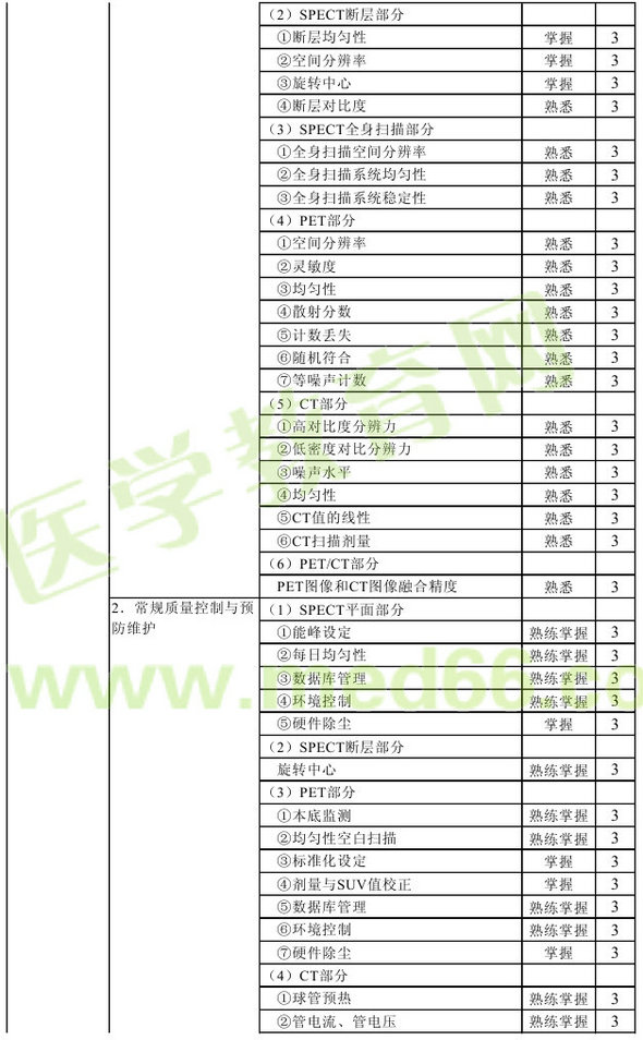 2013年核醫(yī)學(xué)主管技師考試大綱