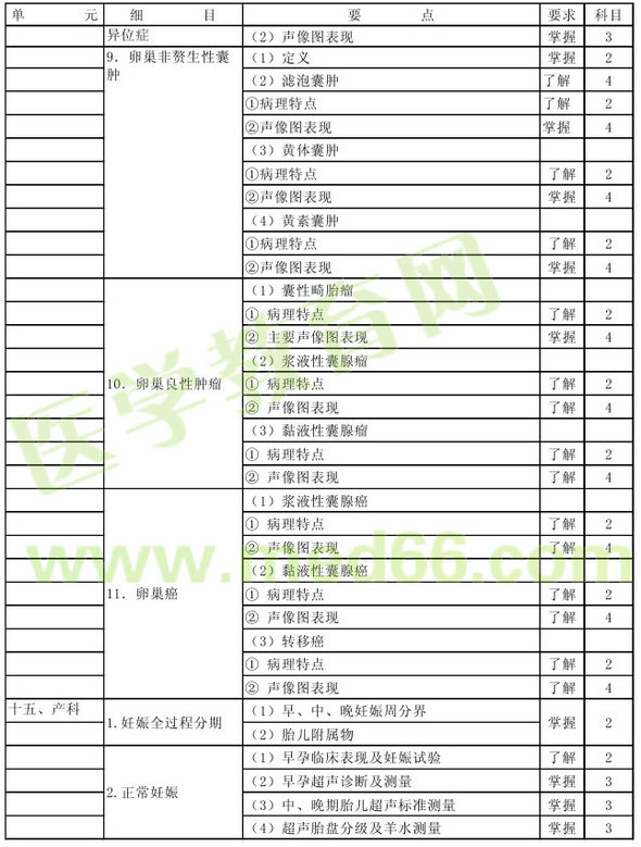 2013年超聲波醫(yī)學(xué)技術(shù)主管技師考試大綱