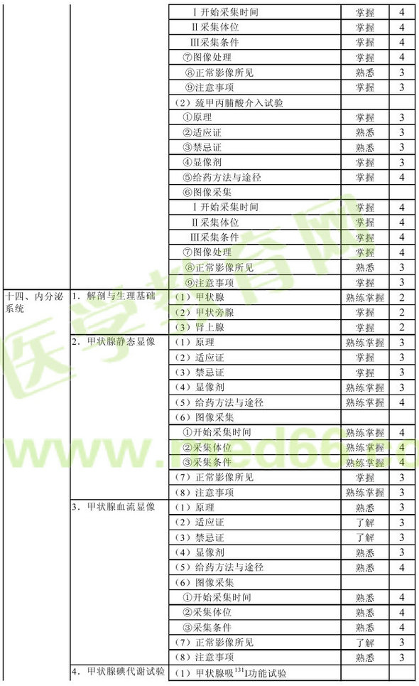 2013年核醫(yī)學(xué)主管技師考試大綱