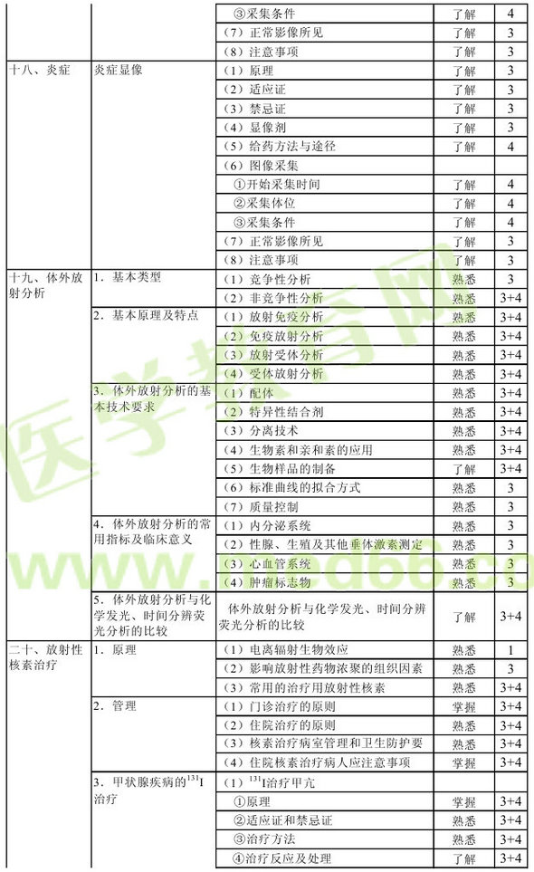 2013年核醫(yī)學(xué)主管技師考試大綱