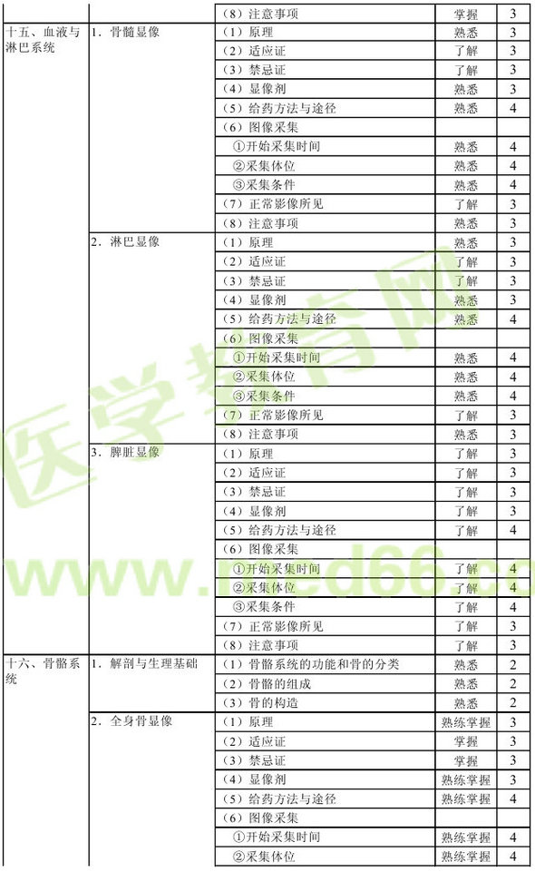 2013年核醫(yī)學(xué)主管技師考試大綱