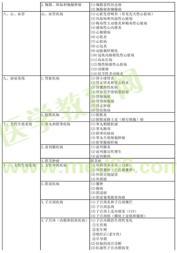 病理學2013年主治醫(yī)師考試大綱：專業(yè)實踐能力