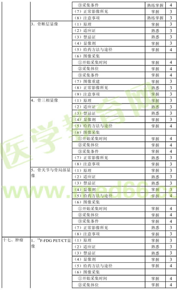 2013年核醫(yī)學(xué)主管技師考試大綱