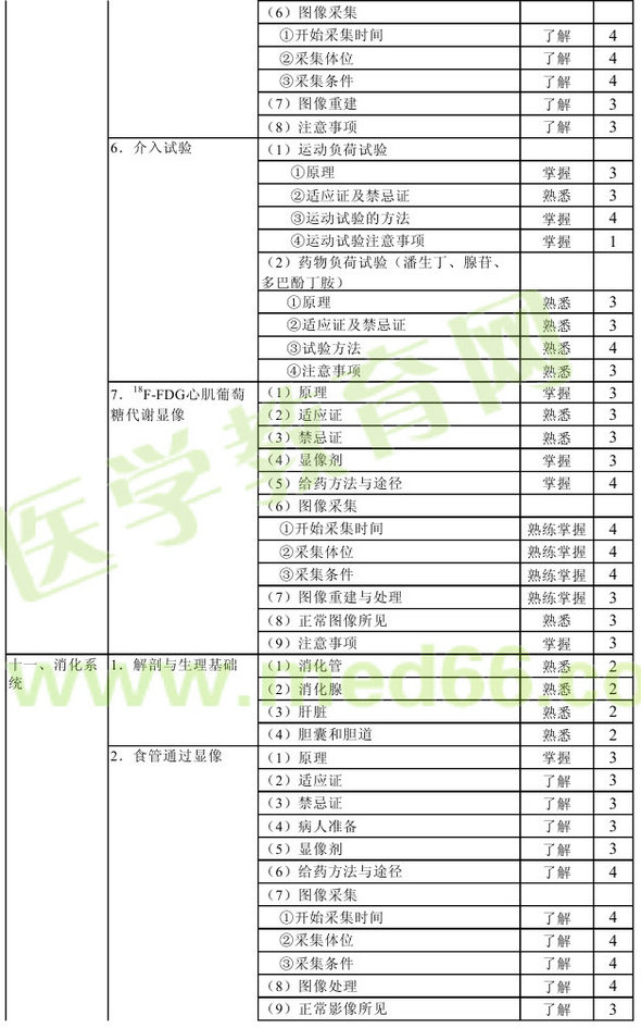 2013年核醫(yī)學(xué)主管技師考試大綱