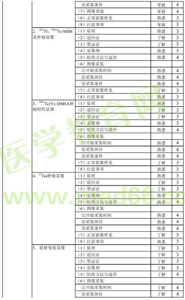 2013年核醫(yī)學(xué)主管技師考試大綱