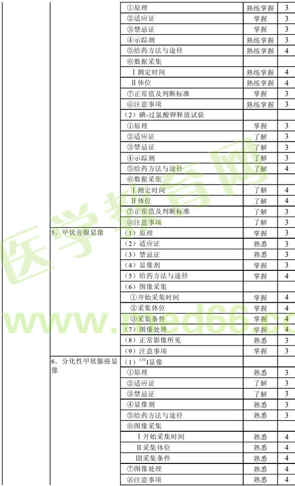 2013年核醫(yī)學(xué)主管技師考試大綱