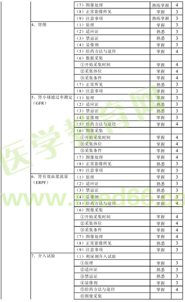 2013年核醫(yī)學(xué)主管技師考試大綱