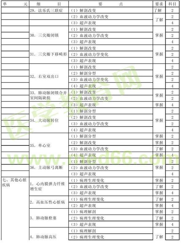 2013年超聲波醫(yī)學(xué)技術(shù)主管技師考試大綱