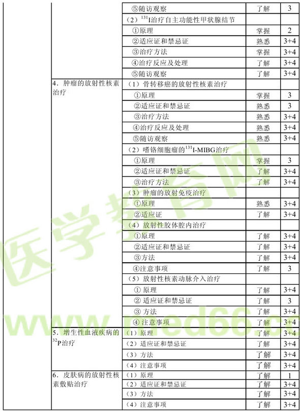 2013年核醫(yī)學(xué)主管技師考試大綱