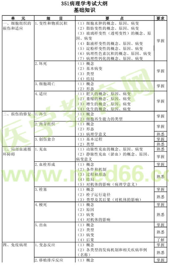 2013年病理學(xué)主治醫(yī)師考試大綱：基礎(chǔ)知識