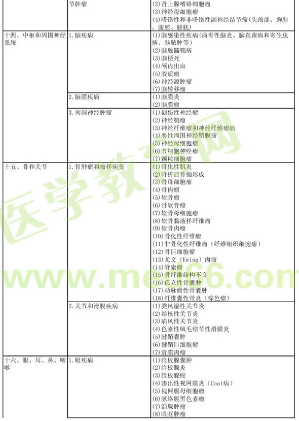 病理學2013年主治醫(yī)師考試大綱：專業(yè)實踐能力