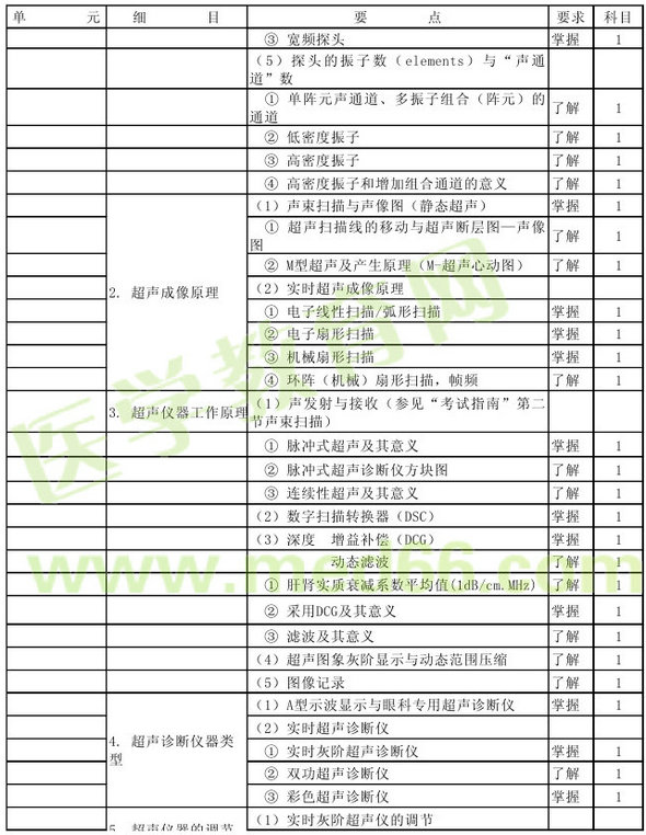 2013年超聲波醫(yī)學(xué)技術(shù)主管技師考試大綱