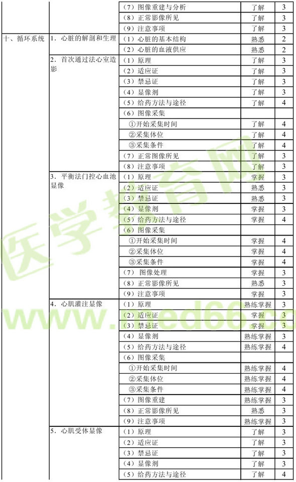 2013年核醫(yī)學(xué)主管技師考試大綱