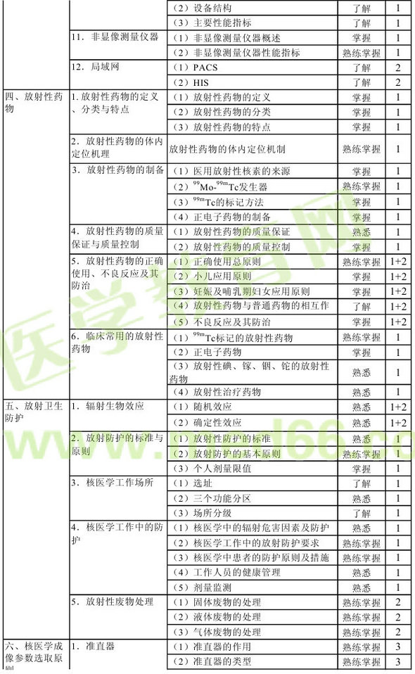 2013年核醫(yī)學(xué)主管技師考試大綱