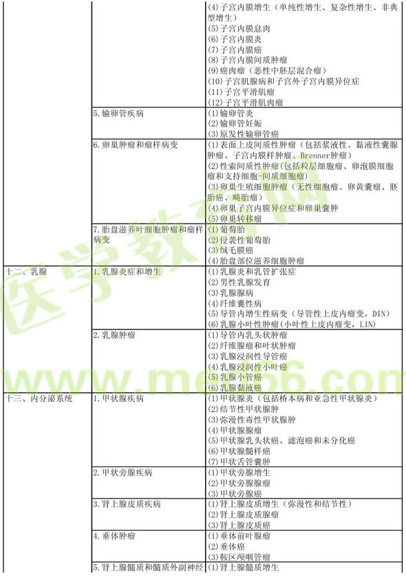 病理學2013年主治醫(yī)師考試大綱：專業(yè)實踐能力