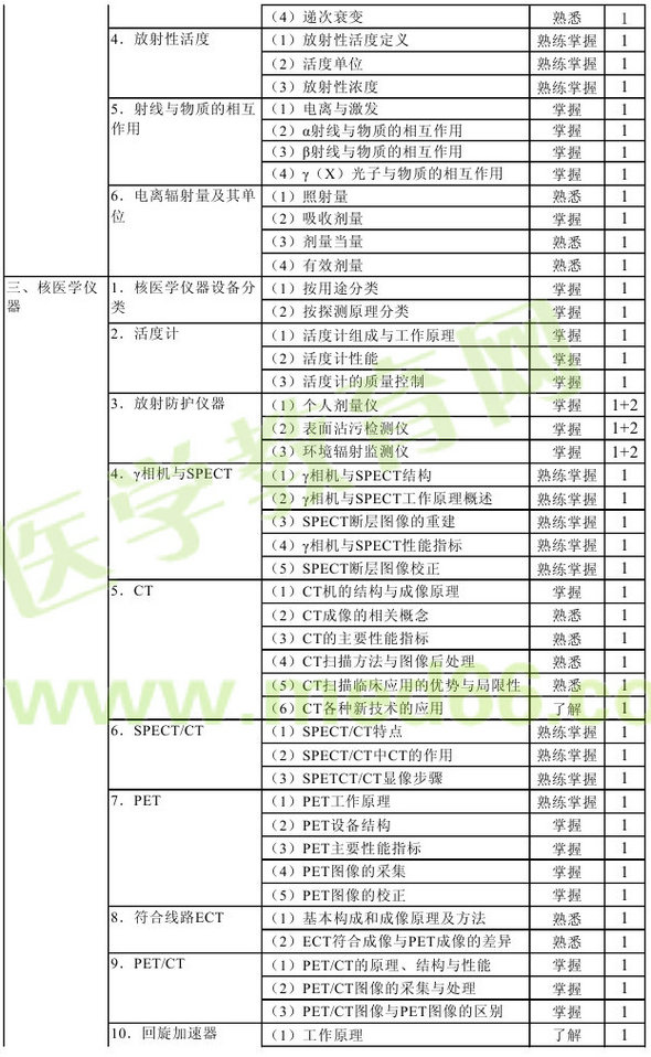 2013年核醫(yī)學(xué)主管技師考試大綱