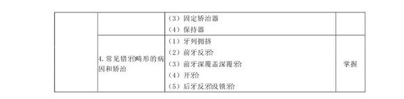 2013年口腔醫(yī)學(xué)主管技師考試大綱（專業(yè)代碼375）基礎(chǔ)知識