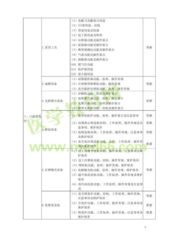 2013年口腔醫(yī)學(xué)主管技師考試大綱（專業(yè)代碼375）基礎(chǔ)知識