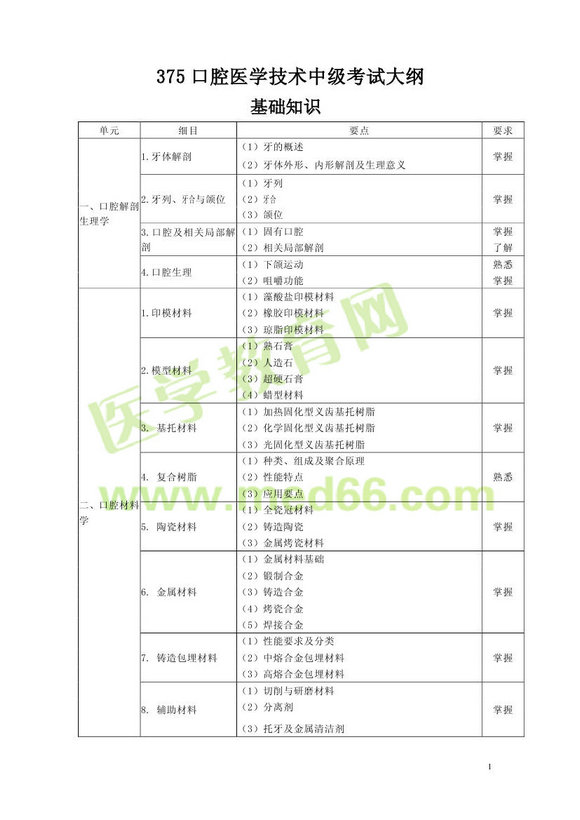 2013年口腔醫(yī)學(xué)主管技師考試大綱（專業(yè)代碼375）基礎(chǔ)知識