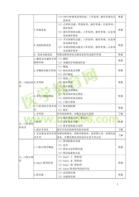 2013年口腔醫(yī)學(xué)主管技師考試大綱（專業(yè)代碼375）基礎(chǔ)知識