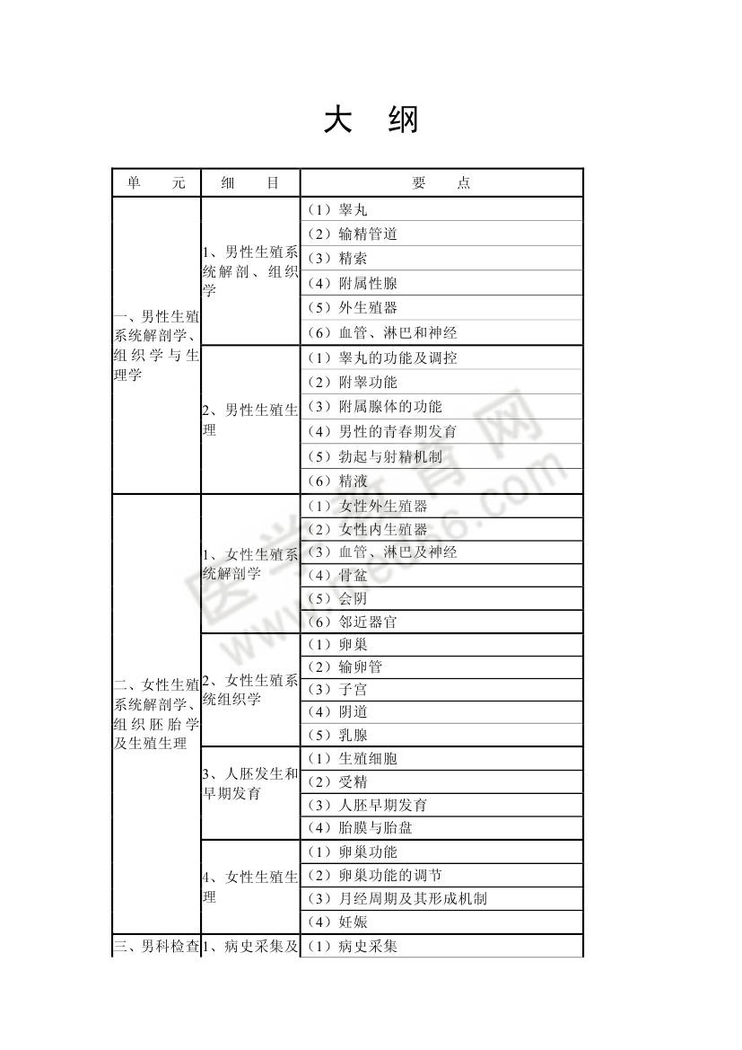 2013年衛(wèi)生專業(yè)技術(shù)資格考試計(jì)劃生育專業(yè)考試大綱