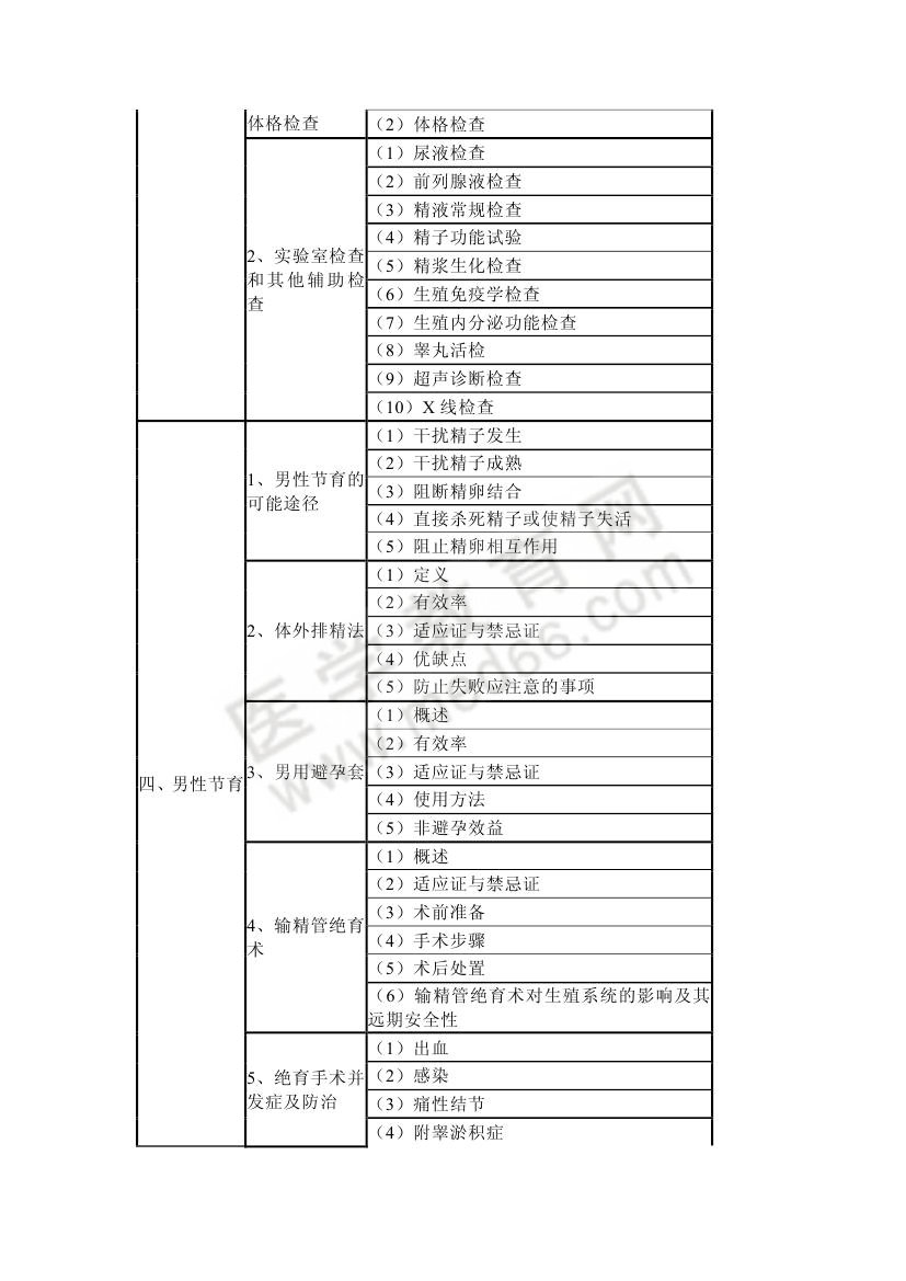 2013年衛(wèi)生專業(yè)技術(shù)資格考試計(jì)劃生育專業(yè)考試大綱