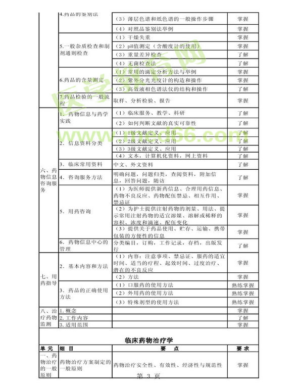 2014年衛(wèi)生資格藥學(xué)初級(jí)（師）考試大綱——專業(yè)實(shí)踐能力