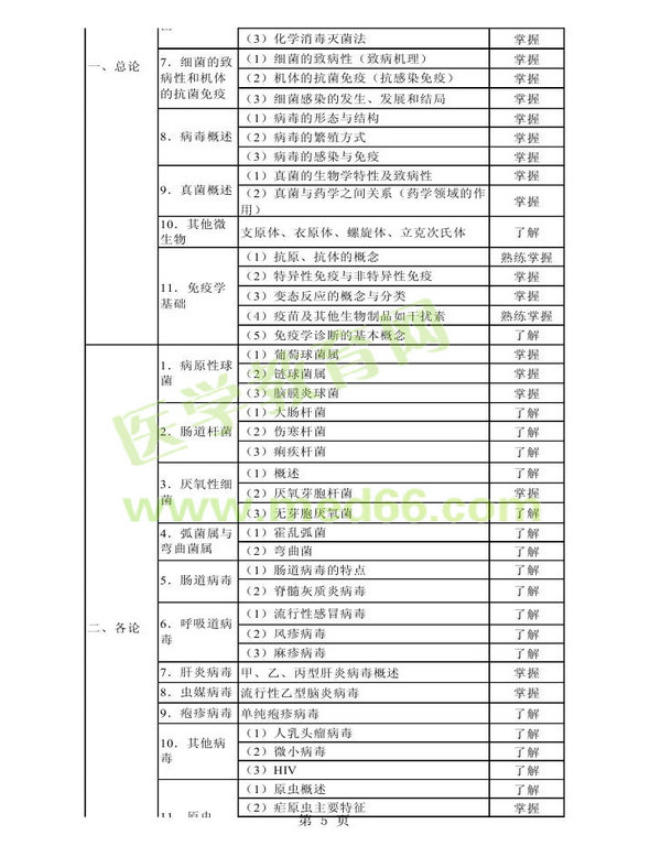 2013年衛(wèi)生資格藥學(xué)初級(jí)（師）考試大綱——基礎(chǔ)知識(shí)