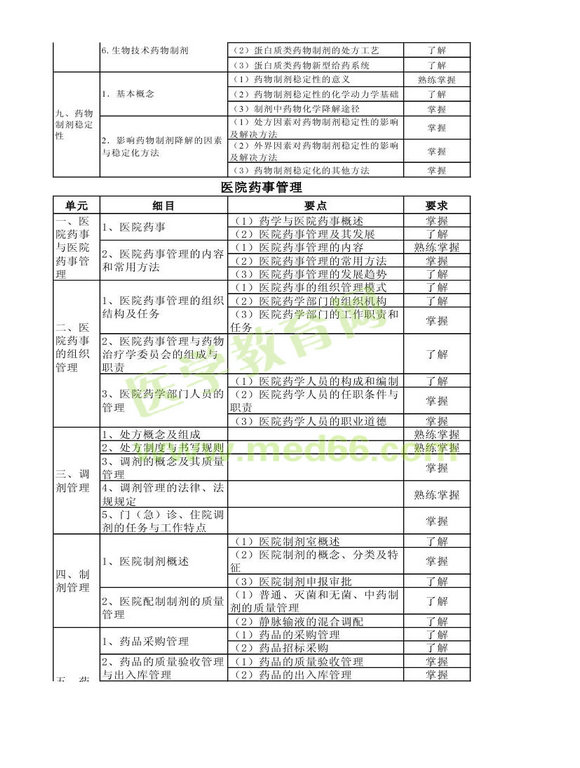 2014年衛(wèi)生資格藥學(xué)初級(jí)（士）考試大綱——相關(guān)專業(yè)知識(shí)