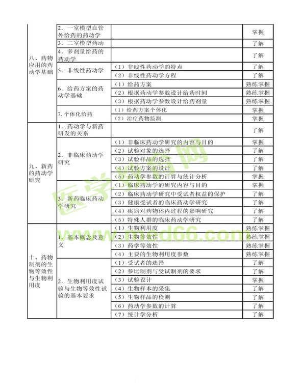 2014年衛(wèi)生資格藥學(xué)初級(jí)（士）考試大綱——專業(yè)知識(shí)