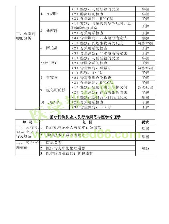 2013年衛(wèi)生資格藥學(xué)初級（士）考試大綱——基礎(chǔ)知識