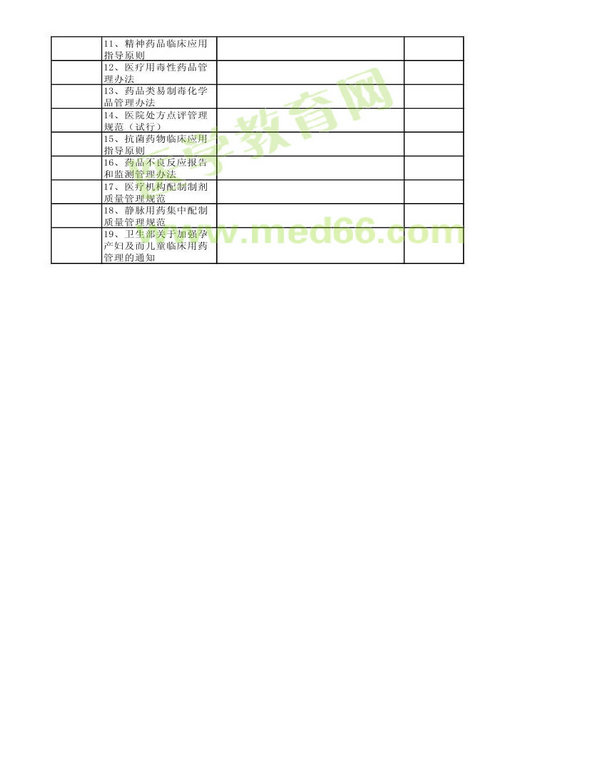 2014年衛(wèi)生資格藥學(xué)初級(jí)（師）考試大綱——相關(guān)專業(yè)知識(shí)