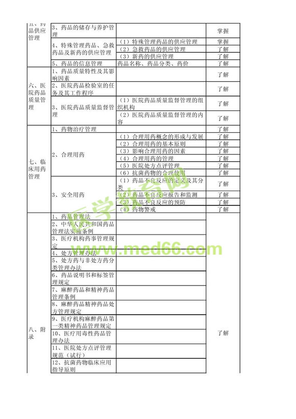 2014年衛(wèi)生資格藥學(xué)初級(jí)（士）考試大綱——相關(guān)專業(yè)知識(shí)