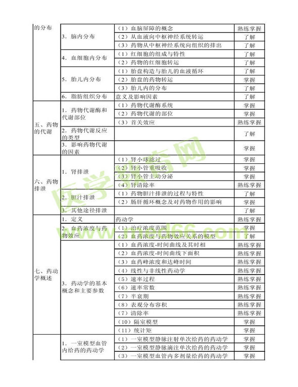 2014年衛(wèi)生資格藥學(xué)（中）級(jí)主管藥師考試大綱——專(zhuān)業(yè)知識(shí)