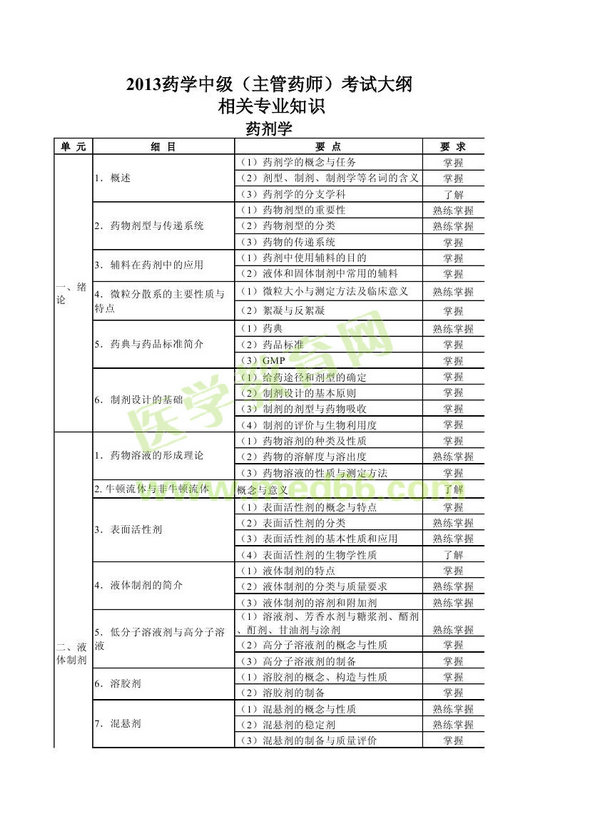 2013年衛(wèi)生資格藥學(xué)（中）級(jí)主管藥師考試大綱——相關(guān)專(zhuān)業(yè)知識(shí)