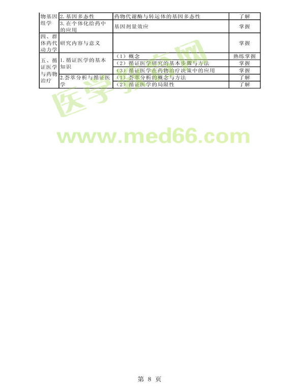 2014年衛(wèi)生資格藥學(xué)初級(jí)（師）考試大綱——專業(yè)實(shí)踐能力