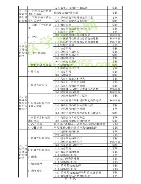 2014年衛(wèi)生資格藥學(xué)初級(jí)（師）考試大綱——專業(yè)實(shí)踐能力