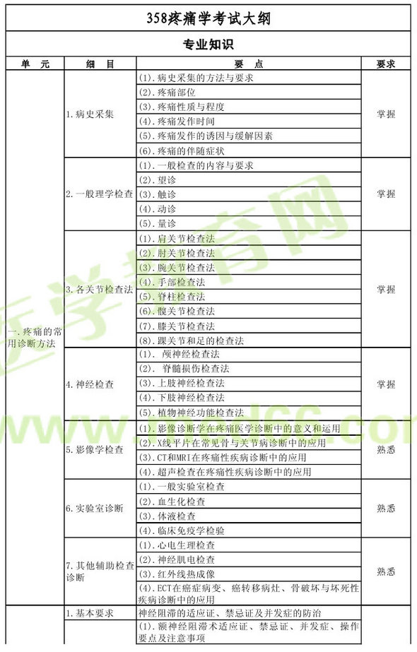 2013年疼痛學(xué)主治醫(yī)師（專(zhuān)業(yè)代碼358）考試大綱：專(zhuān)業(yè)知識(shí)