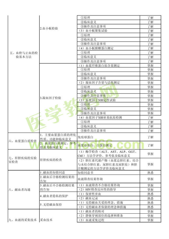 2013ݔѪg(sh)мԇV