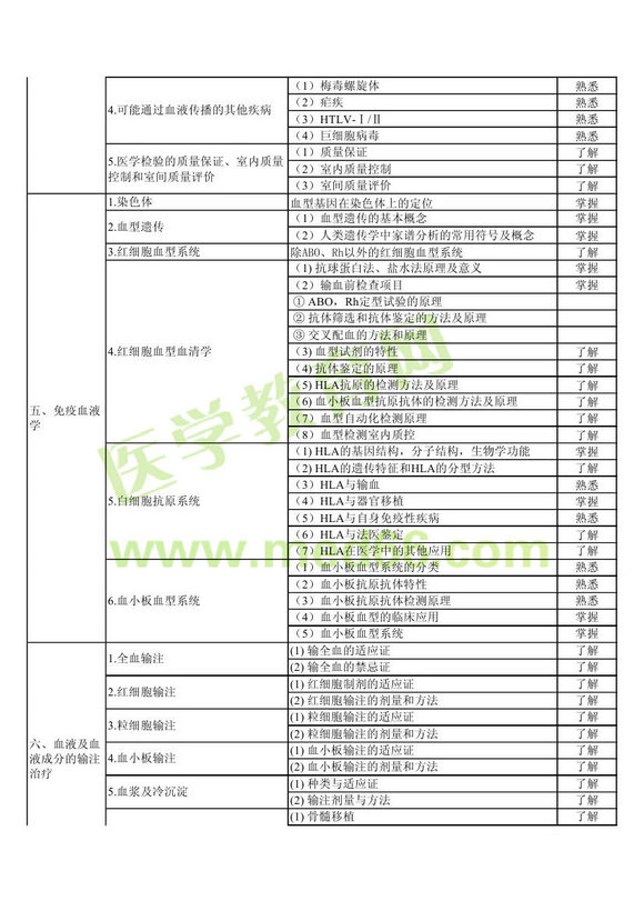 2013ݔѪg(sh)мԇV